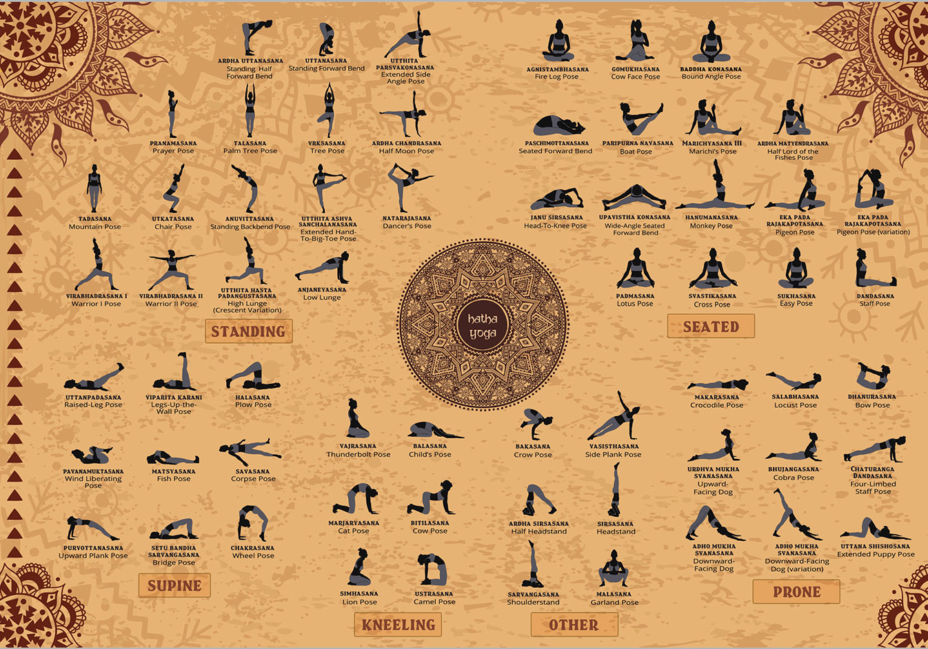 Yoga Poses Poster - Hatha Yoga Poster w/ 62 Asanas | The Mindful Word